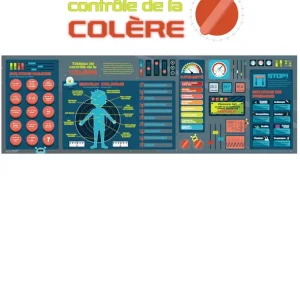 Affiche Tableau de contrôle de la colère